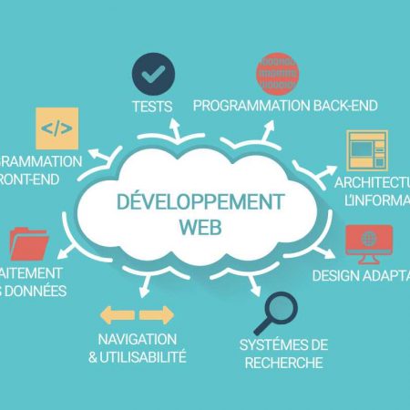 Introduction au développement web